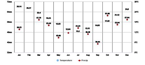 Wind & weather statistics Olavarría .